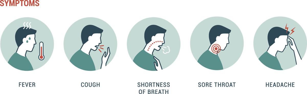 Symptoms